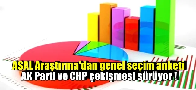 ASAL Araştırma
