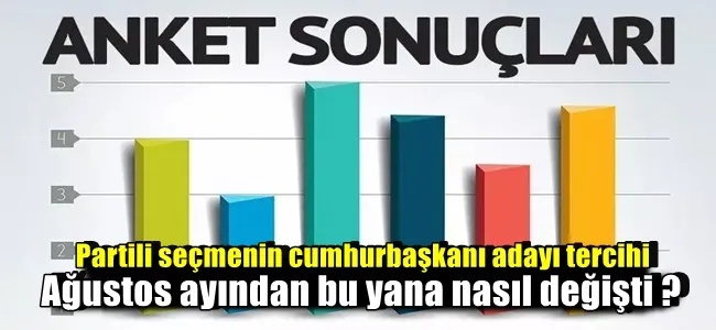 Partili seçmenin cumhurbaşkanı adayı tercihi ağustos ayından bu yana nasıl değişti?