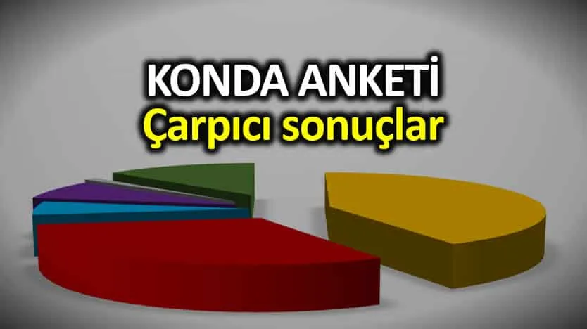 KONDA