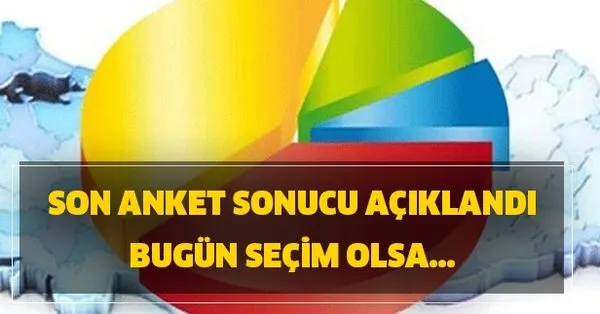 Çarpıcı Anket Sonucu: CHP Mi , AK Parti Mi İlk Sırada ?