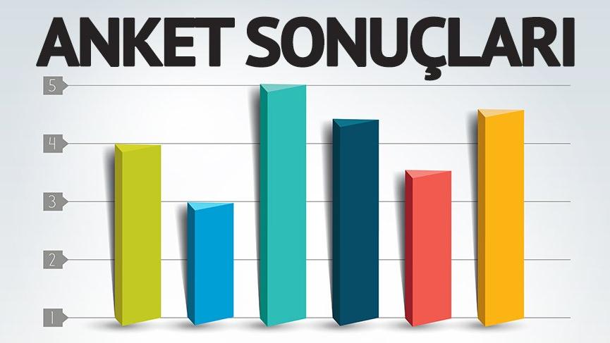 Gezici Araştırma Şirketinin Son Anket Sonucu